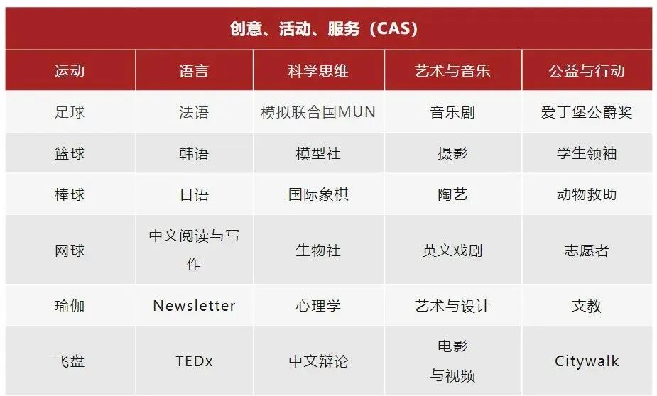 4 上海燎原雙語學校4大課程體系介紹11.jpg