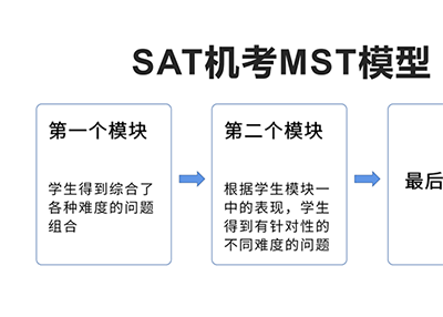 杭州SAT培訓(xùn)：影響SAT考生成績(jī)的幾大因素