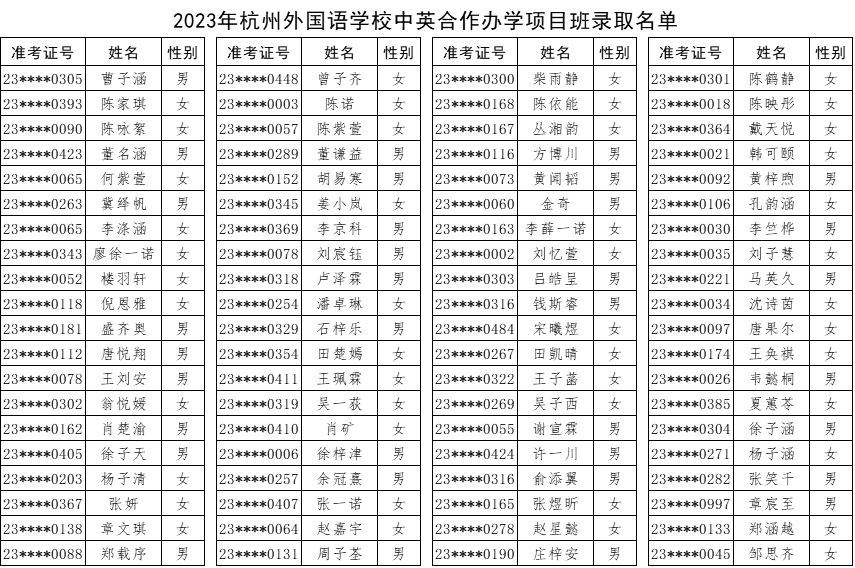 1 2023杭州公辦學(xué)校國(guó)際部錄取名單公布1.png