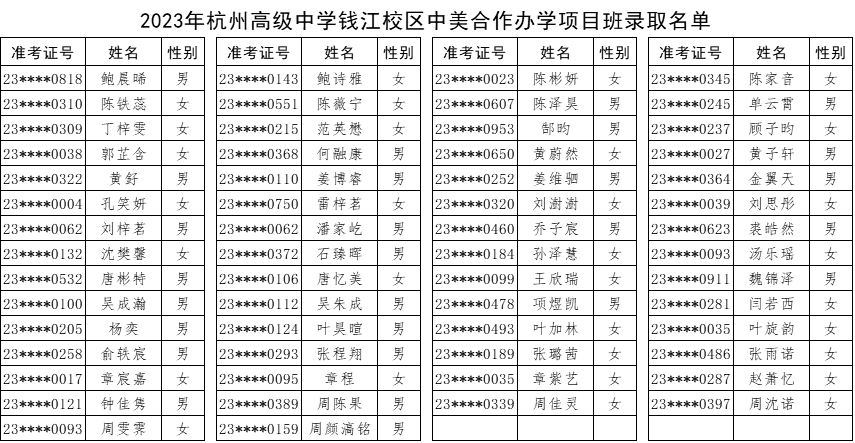 1 2023杭州公辦學(xué)校國(guó)際部錄取名單公布2.png