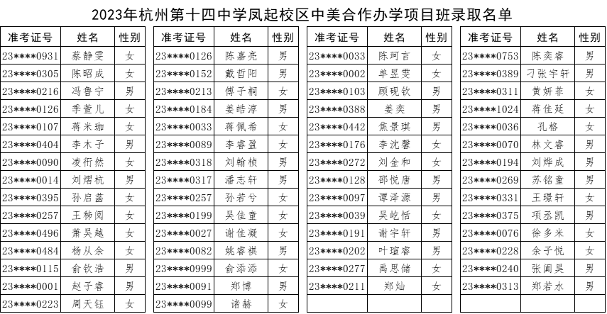 1 2023杭州公辦學(xué)校國(guó)際部錄取名單公布3.png