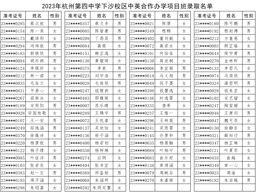 1 2023杭州公辦學(xué)校國(guó)際部錄取名單公布4.png
