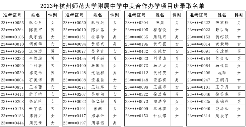 1 2023杭州公辦學(xué)校國(guó)際部錄取名單公布5.png