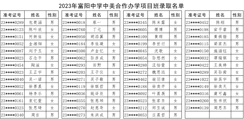 1 2023杭州公辦學(xué)校國(guó)際部錄取名單公布6.png