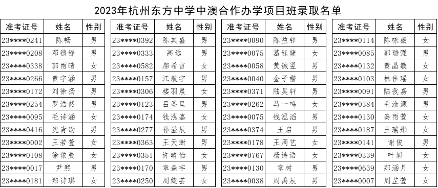 1 2023杭州公辦學(xué)校國(guó)際部錄取名單公布7.png