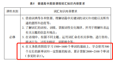 高考英語滿分的同學，托福能考多少分？