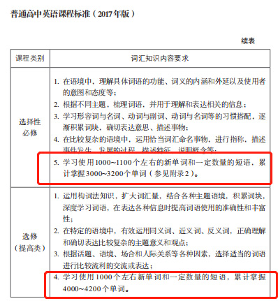 高考英語滿分的同學，托福能考多少分？