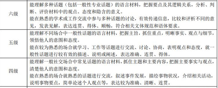 高考英語滿分的同學，托福能考多少分？