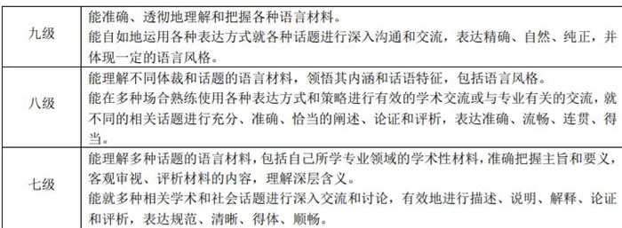 高考英語滿分的同學，托福能考多少分？
