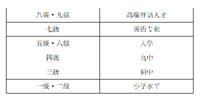 高考英語滿分的同學，托福能考多少分？