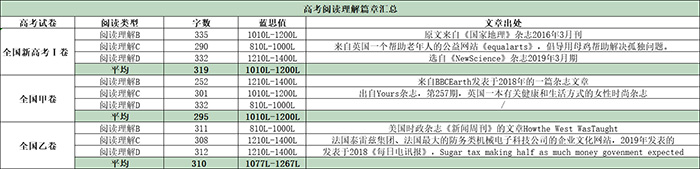 高考英語滿分的同學，托福能考多少分？