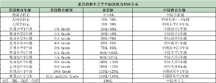 高考英語滿分的同學，托福能考多少分？