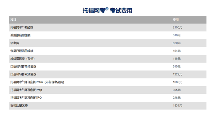 雅思、托福、PTE、多鄰國考試怎么選？認可度差異？