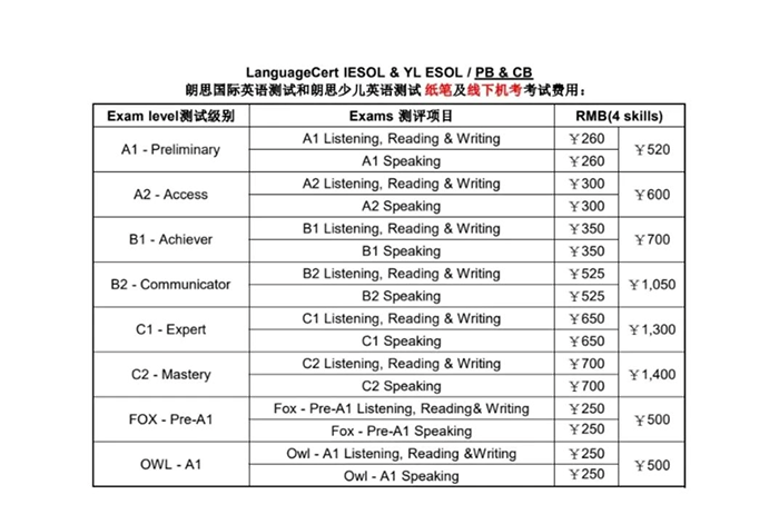 雅思、托福、PTE、多鄰國考試怎么選？認可度差異？