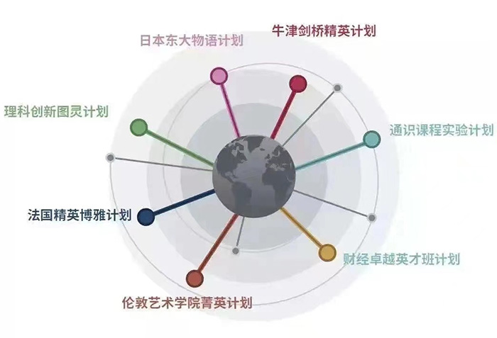 2 上海天華英澳美學校62%G5升學率，新晉“牛劍黑馬校6.jpg