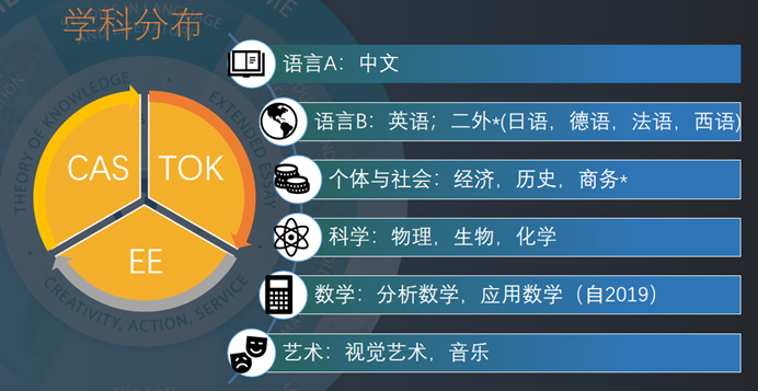 4 上海世外和平和學校對比，均為滬上IB熱門學校6.jpg