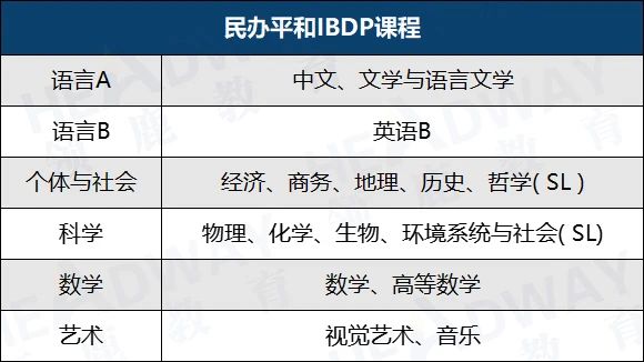 4 上海世外和平和學校對比，均為滬上IB熱門學校7.jpg