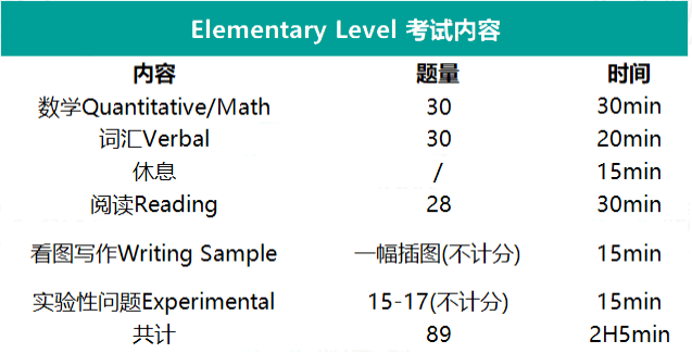 2023-2024學年SSAT考試時間安排發布