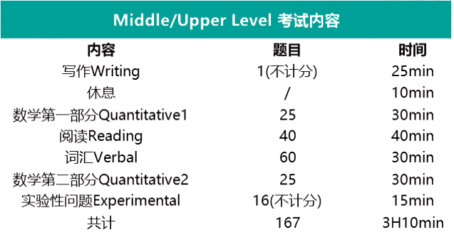 2023-2024學年SSAT考試時間安排發布