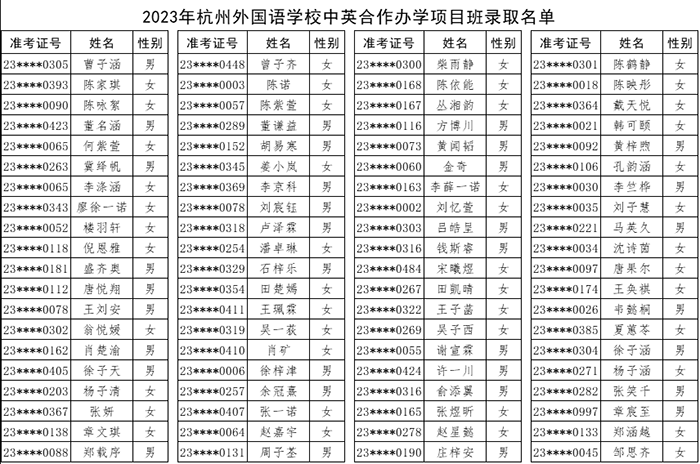 杭州外國語學校劍橋國際高中2023年招生信息