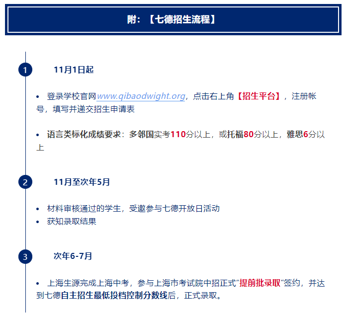 上海熱門國際高中學(xué)校入學(xué)申請成績要求匯總