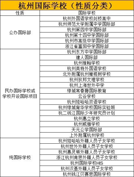 2023~2024學(xué)年杭州國際高中盤點，哪所學(xué)校最好？