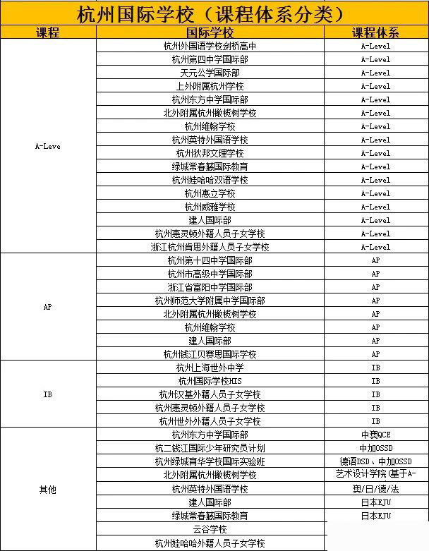 2023~2024學(xué)年杭州國際高中盤點，哪所學(xué)校最好？