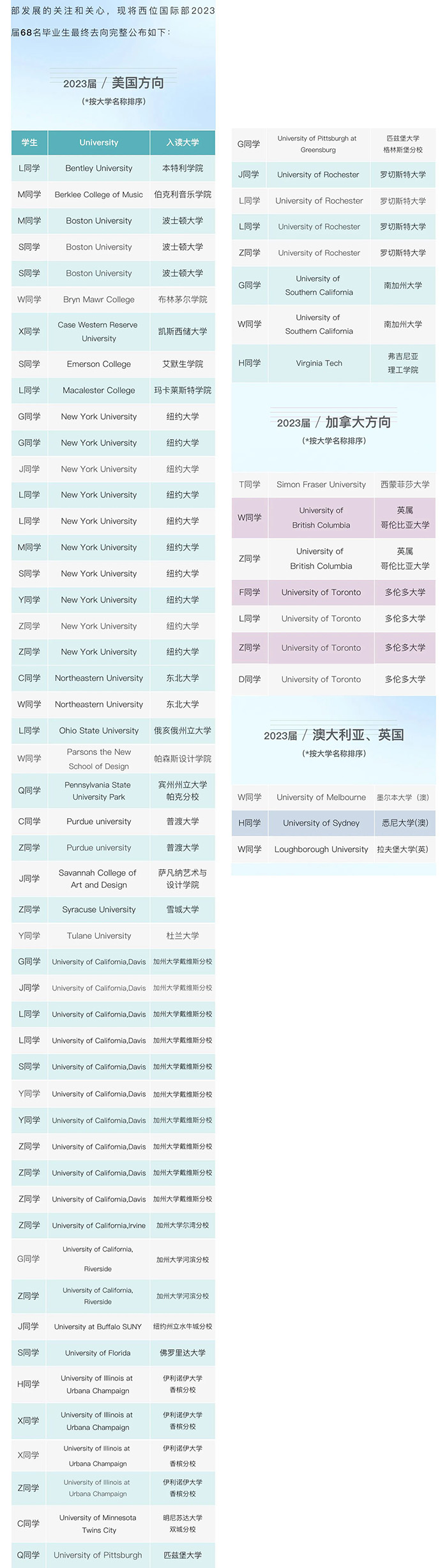 民辦位育VS西南位育：兩所滬上高中國際部