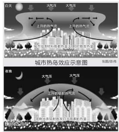 2023年8月15日托福(口語部分)考試真題，重復舊題