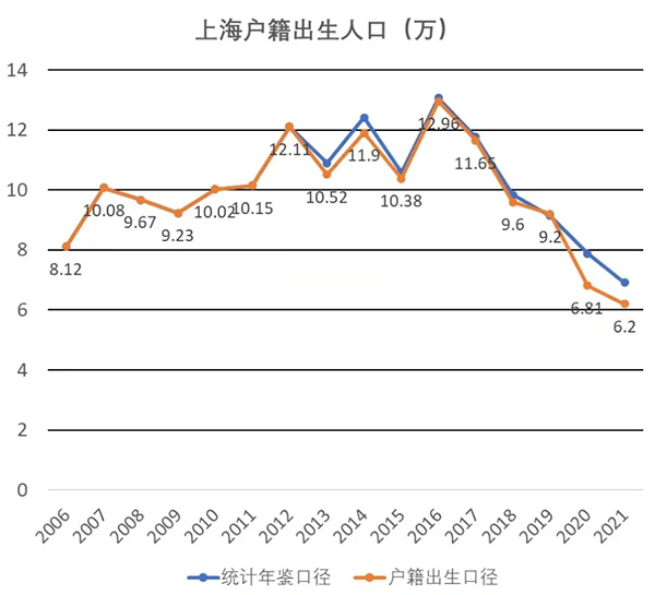 上海中學國際部(上中國際)，上海首家公立國際部