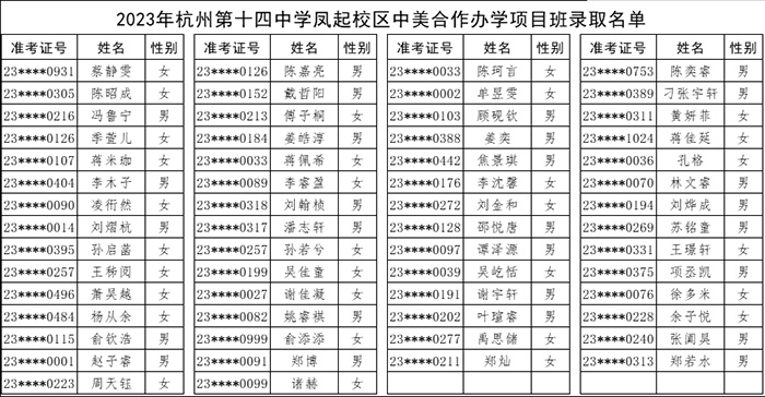 杭州第十四中學AP中心2023年最終錄取名單