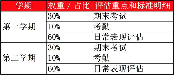 國際高中GPA的重要性究竟多大！
