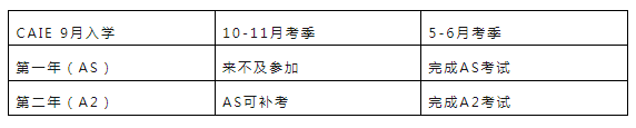 CAIE vs Edexcel，A-Level誰更難拿A*