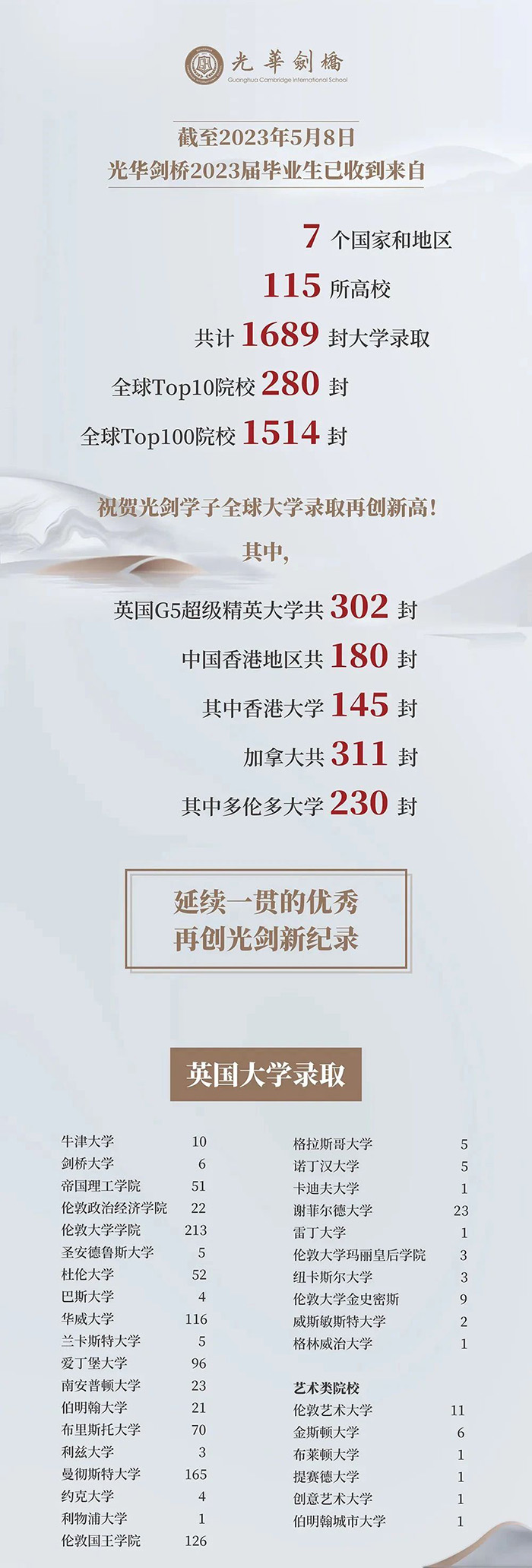上海光華劍橋學校怎么樣？畢業生結果？