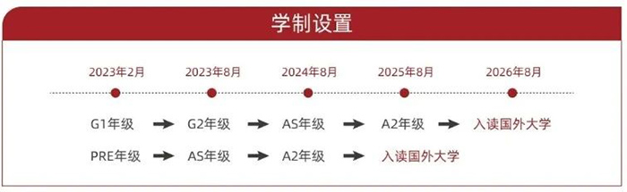 上海光華劍橋學校怎么樣？畢業生結果？