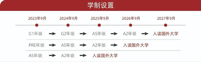 上海光華劍橋學校怎么樣？畢業生結果？