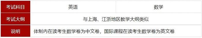 上海光華劍橋學校怎么樣？畢業生結果？