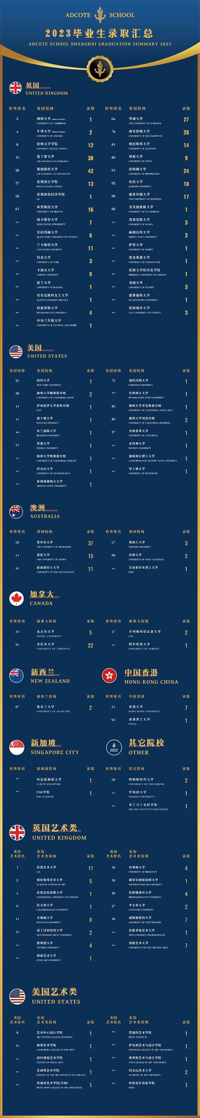 上海阿德科特學校招生要求，三年12枚牛劍！