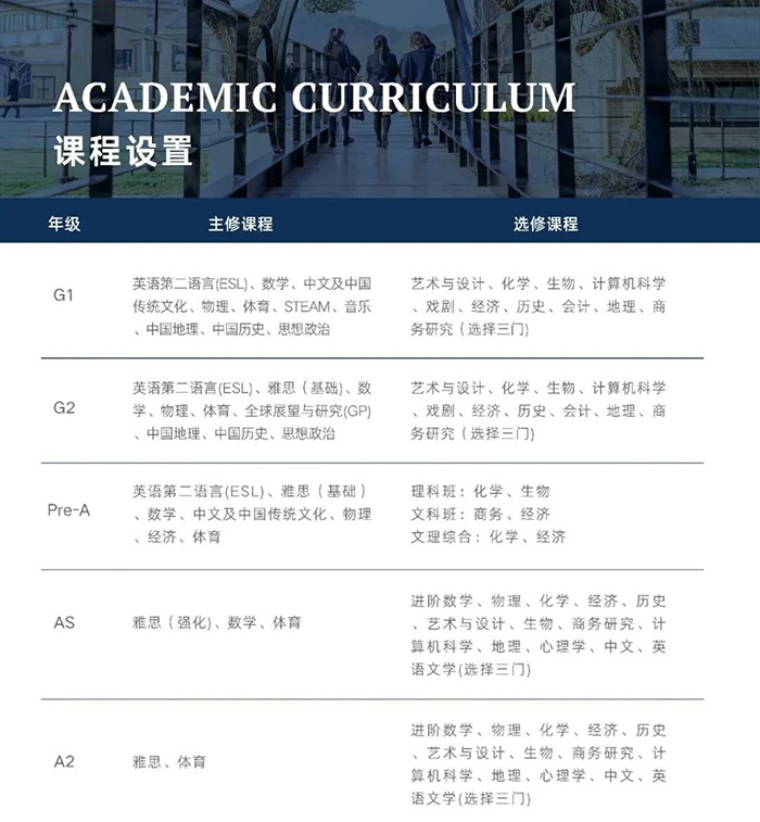 上海阿德科特學校招生要求，三年12枚牛劍！