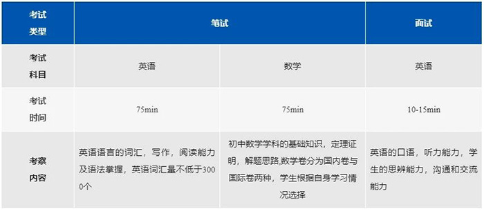 上海阿德科特學校招生要求，三年12枚牛劍！