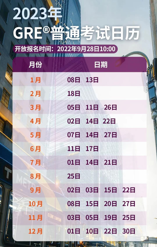 2023年雅思/托福/GRE/GMAT留學(xué)考試最全匯總