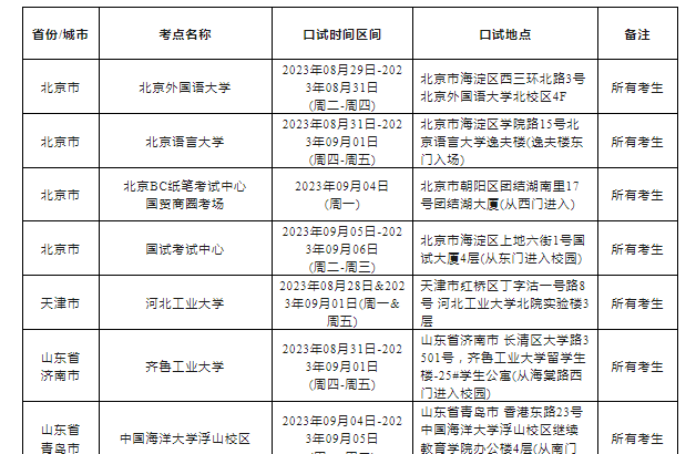 2023年9月2日雅思口語考試考場安排