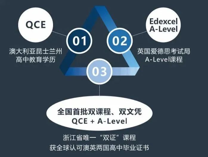 杭州/上海開設澳洲國際課程(QCE/VCE)的學校