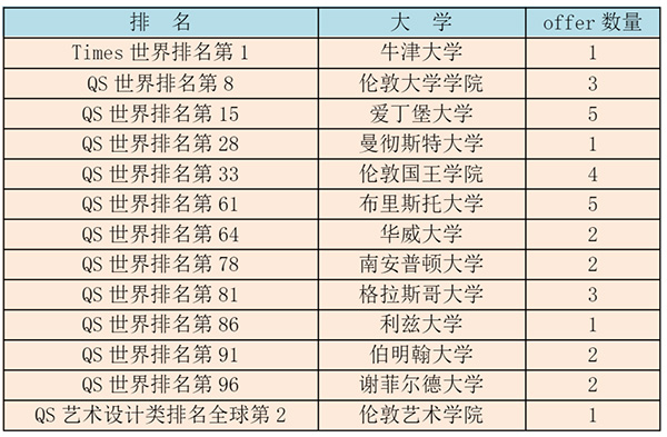 杭州/上海開設澳洲國際課程(QCE/VCE)的學校