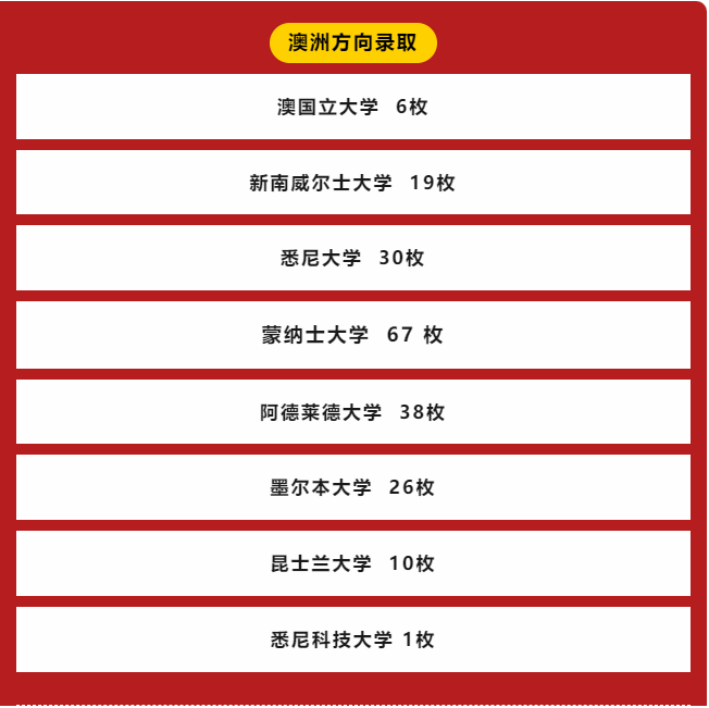 杭州/上海開設澳洲國際課程(QCE/VCE)的學校