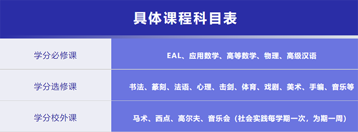 杭州/上海開設澳洲國際課程(QCE/VCE)的學校