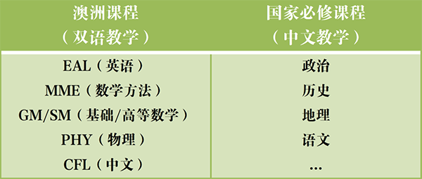 杭州/上海開設澳洲國際課程(QCE/VCE)的學校