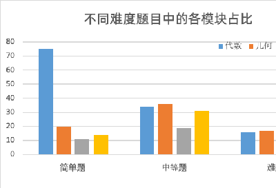 2023年AMC10數學競賽知識點匯總