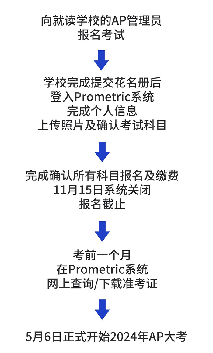 2024年AP考試大陸考區9月份開放報名