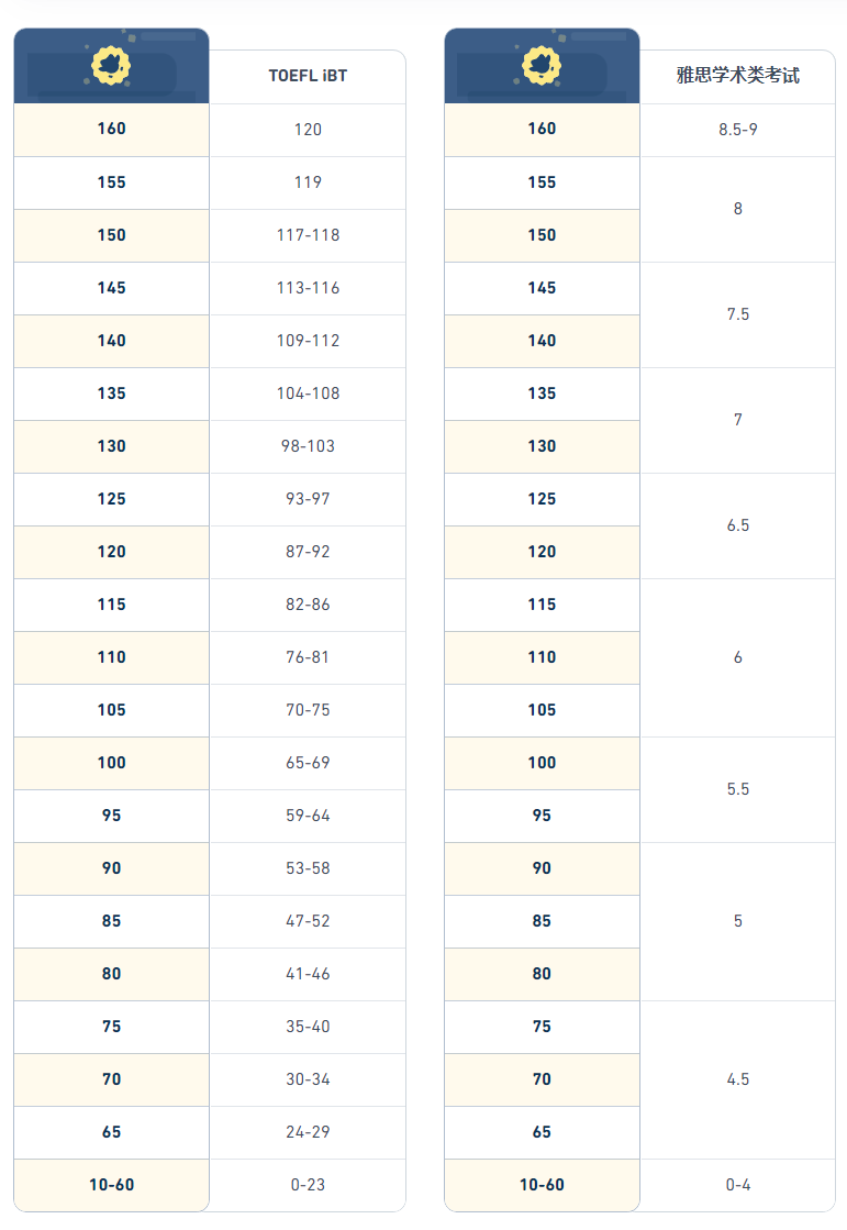 1 多鄰國英語測試考什么？認可度怎么樣？22.png